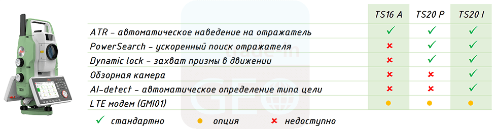 leica_ts20_models_comparison leica_ts20_models_comparison